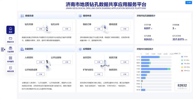全面提升地質(zhì)信息云服務(wù)能力，地質(zhì)鉆孔服務(wù)平臺全面升級！